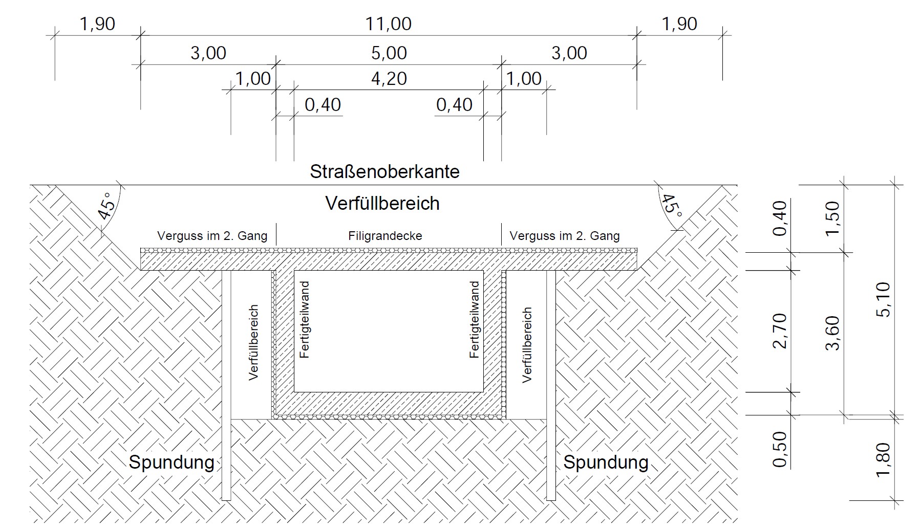 Errichtung einer Senioren-Wohnanlage mit öffentlicher Grünanlage und Gastronomie
